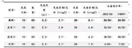 cc2d8cdd4471934e_1_1 F88星宝(中国集团)官方网站