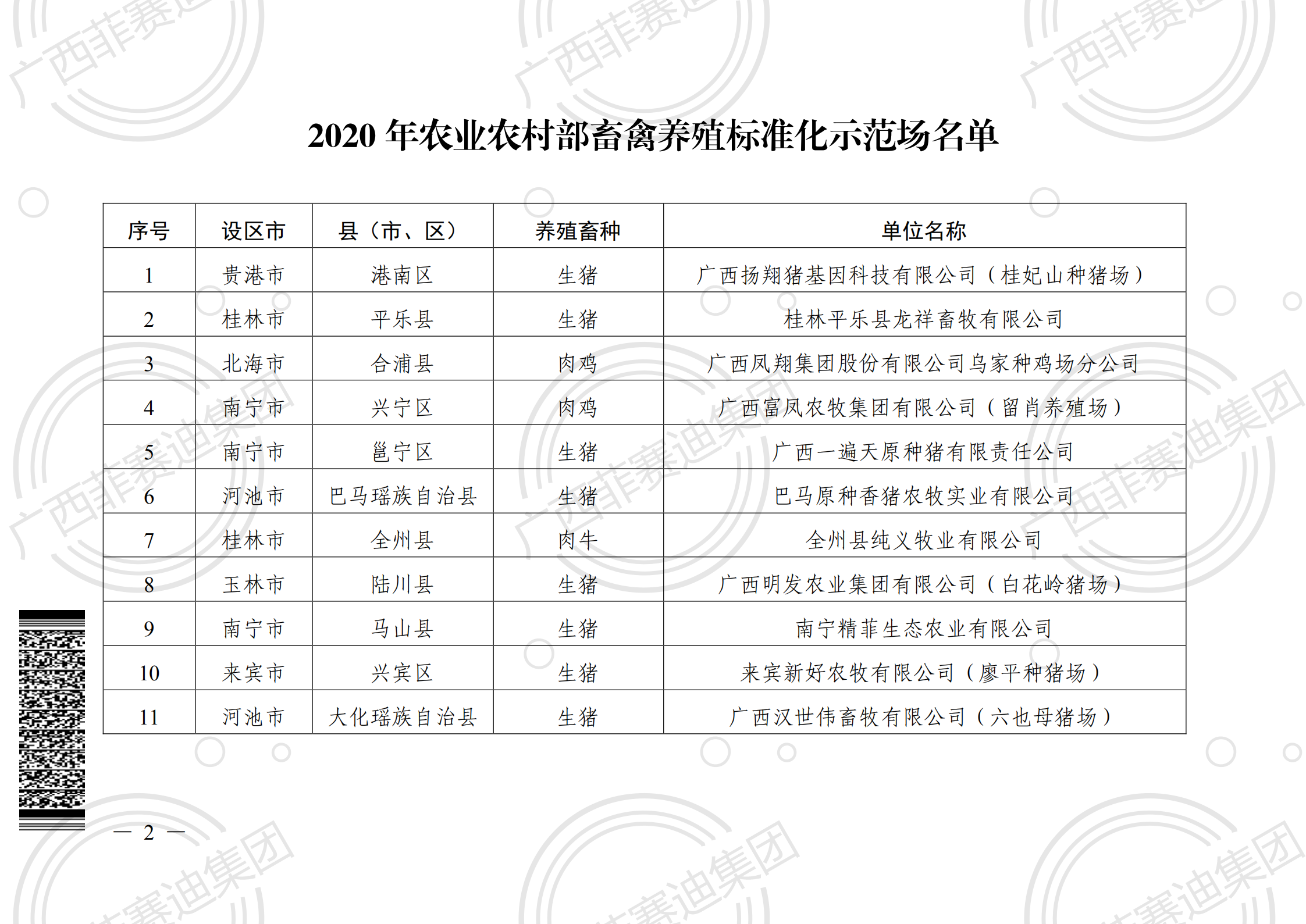 自治区农业村落厅办公室关于转发2020年畜禽养殖尺度化示范场名单的通知(3)_01